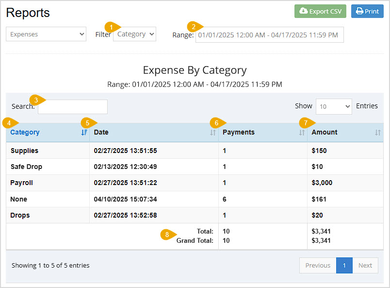 Image displaying the Expense By Category view of the Bottle POS Admin appâs Expenses report.