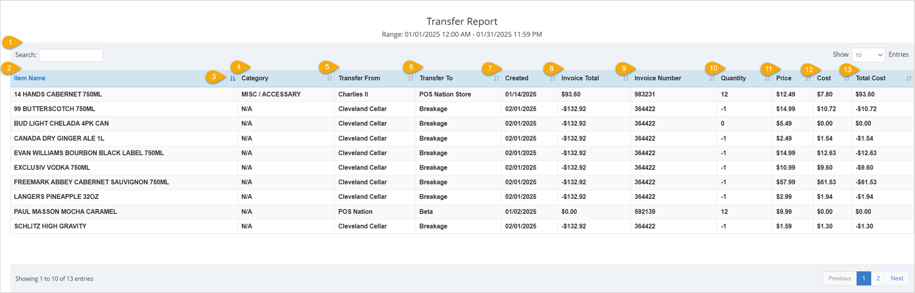 Image displaying the Bottle POS Admin appâs Transfer Report table functions.