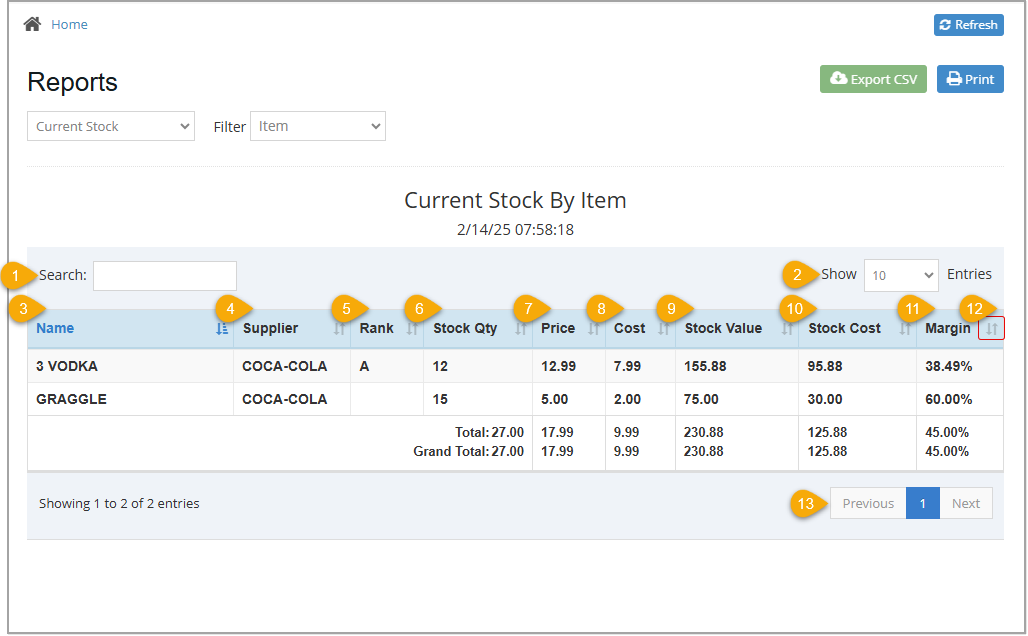 Image showing the Current Stock report filtered by Item.