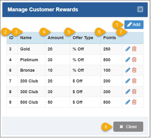 Image showing the Manage Customer Rewards window of the Bottle POS Admin app with major functions highlighted.