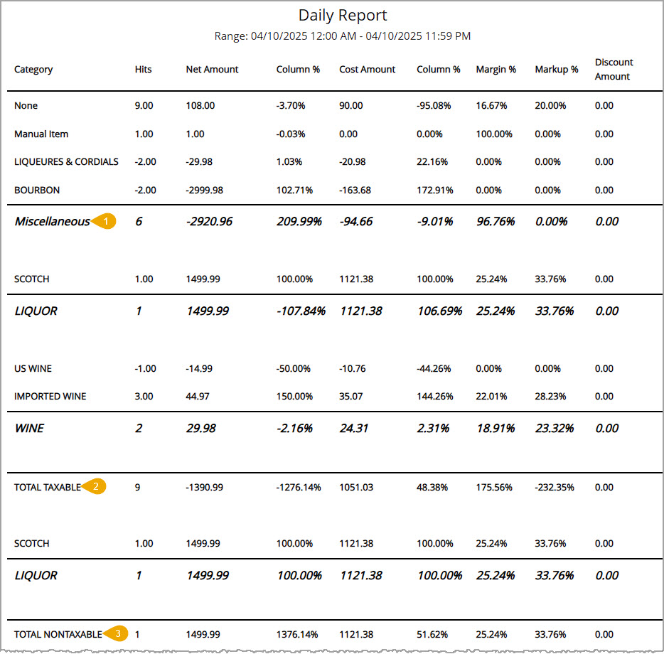 Image showing example of the taxable and non-taxable category sales of the Day Report of the Bottle POS Admin app.
