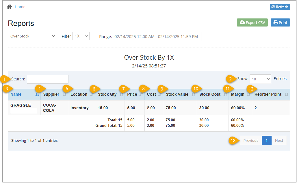 Image showing the Over Stock report of the Bottle POS Admin app where any on-hand inventory exceeds the reorder point by a minimum of 1.