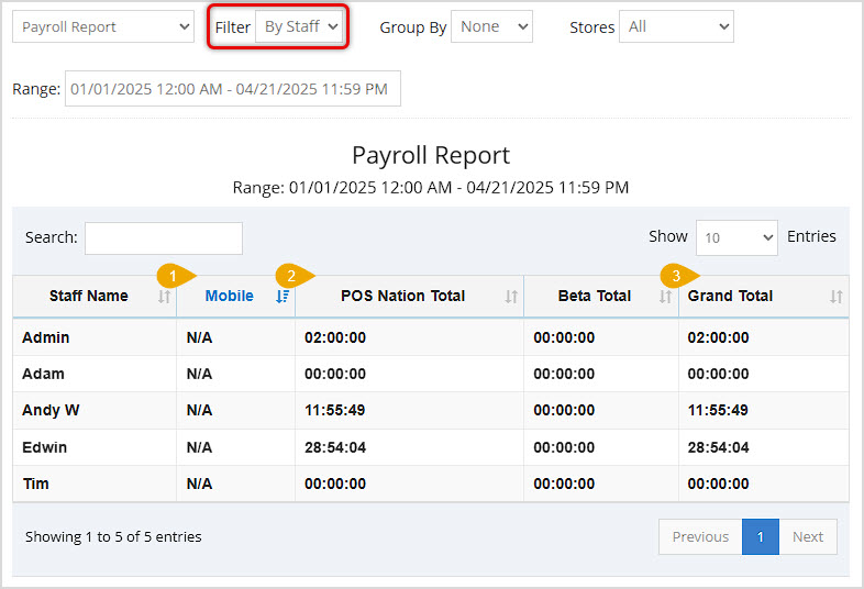 Image showing the Payroll report of the Bottle POS Admin app grouped By Staff member.