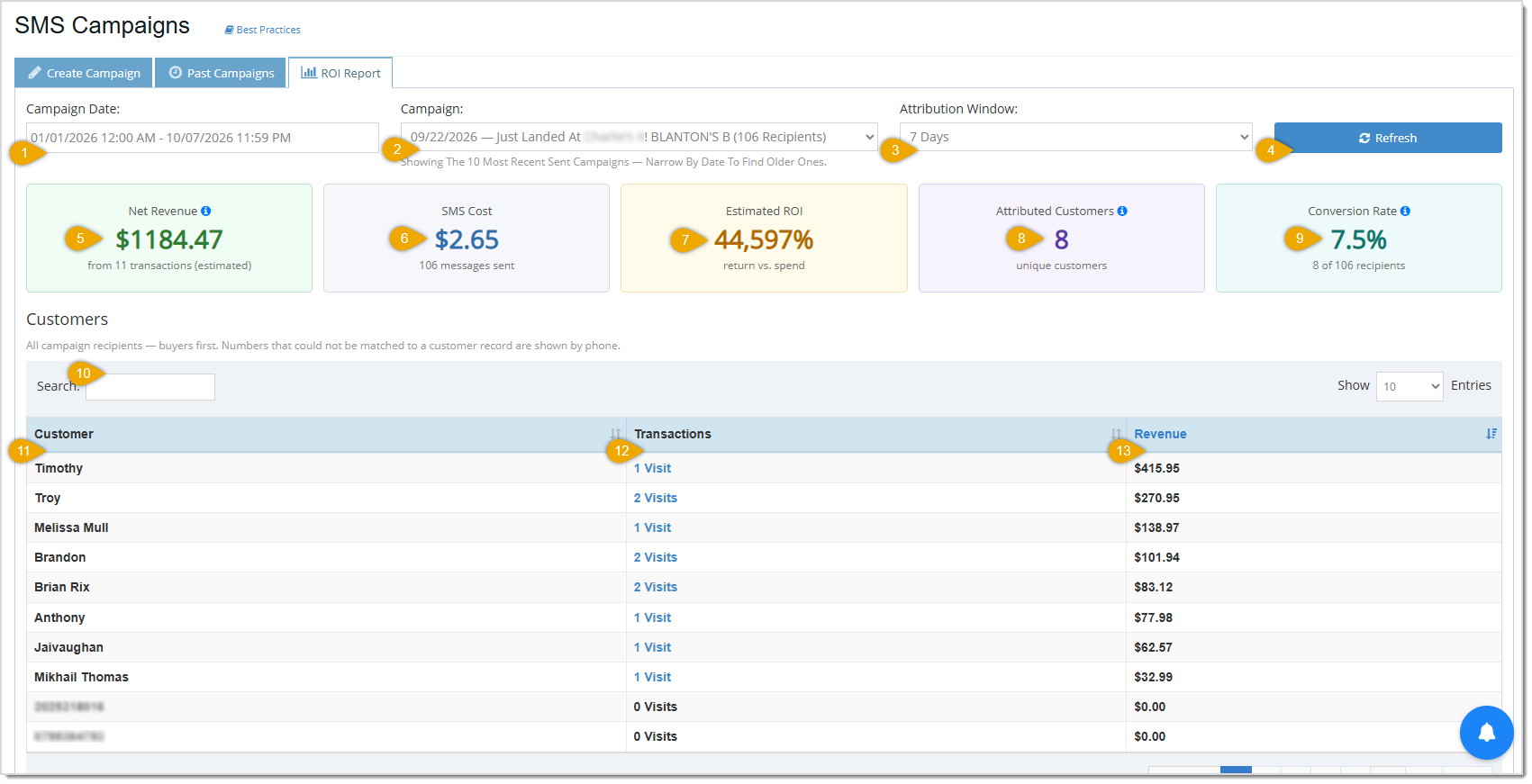Image showing the ROI Report tab of the SMS Campaigns page of the Bottle POS Admin app.