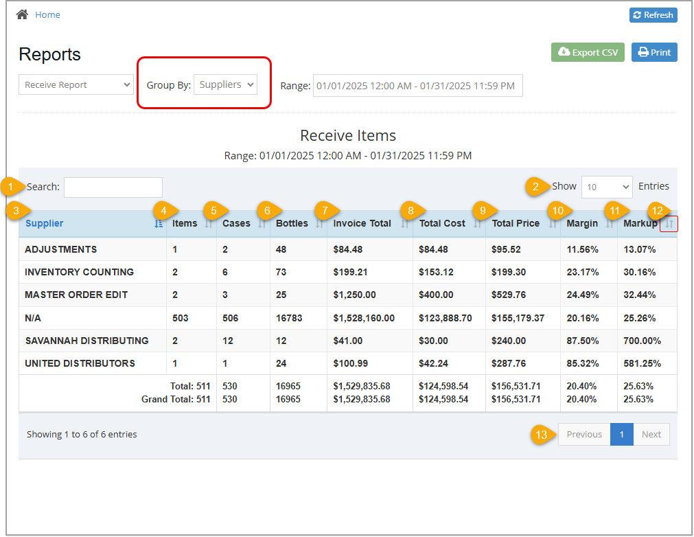 Image showing the Receive Items report grouped by Supplier.