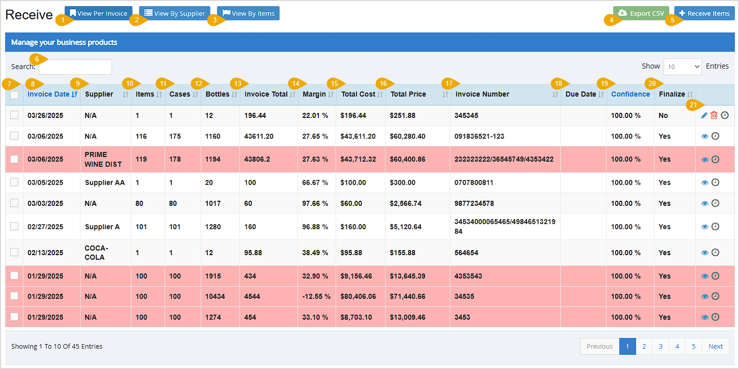 Image showing View Per Invoice view of the Receive page of the Bottle POS Admin highlighting its main features.