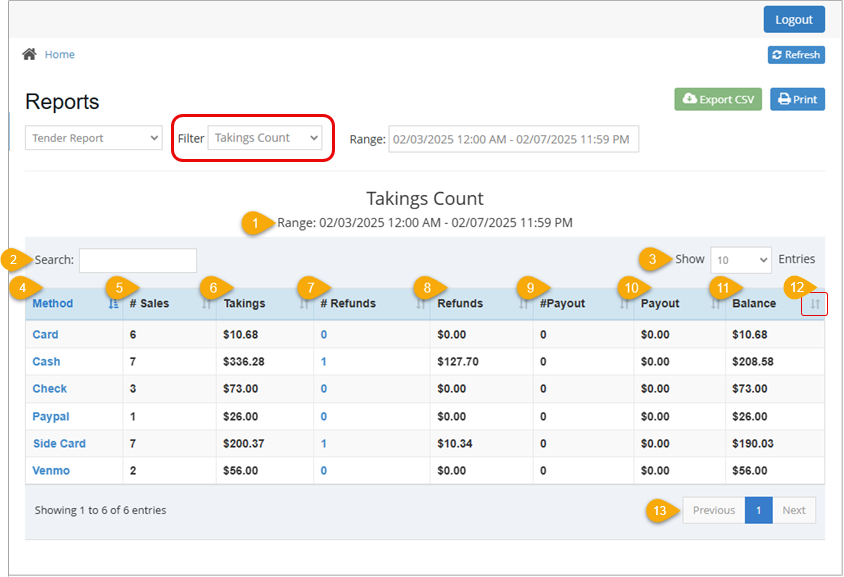 Image showing the Tender Report filtered by Takings Count.