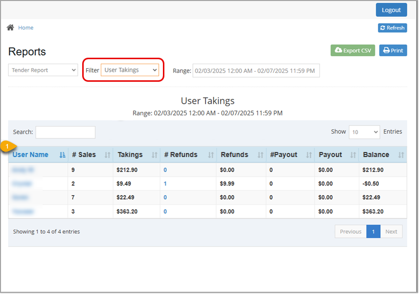 Image showing the Tender Report filtered by User Takings.