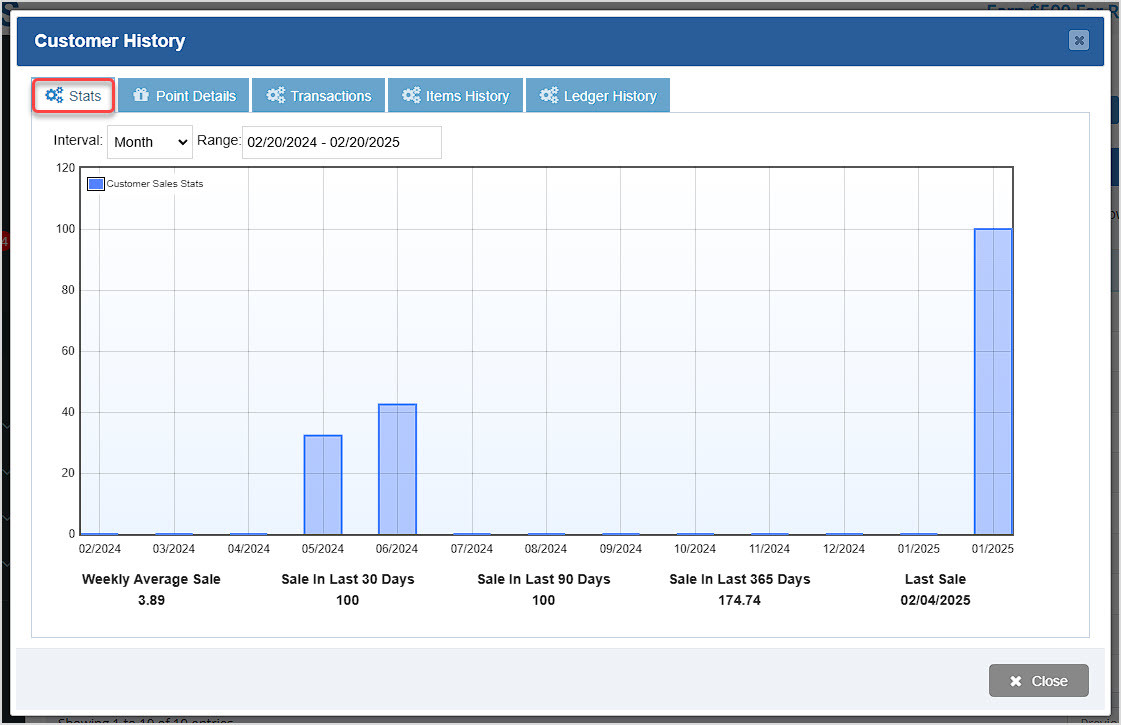 Image showing the Stats tab of the Customer History window of the Bottle POS Admin Customers page.