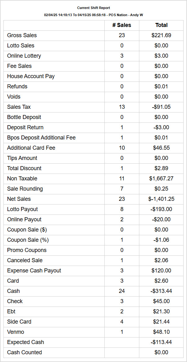 Image showing the Current Shift Report of the Bottle POS Register app.