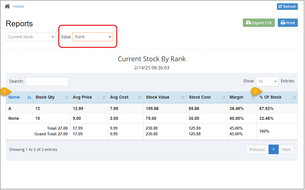 Image showing the Current Stock report filtered by item Rank.