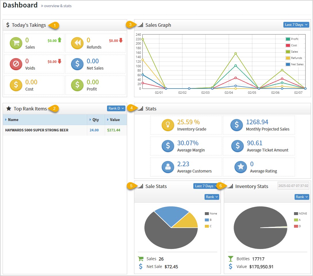 Image showing Dashboard page of the Bottle POS Admin with the key features highlighted.