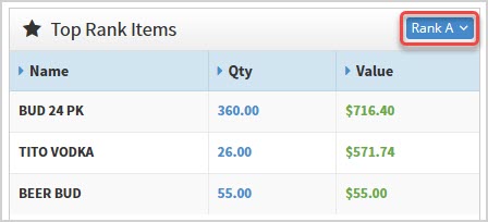 Image showing Top Rank Items area of the Dashboard page of the Bottle POS Admin with the Rank selector highlighted.