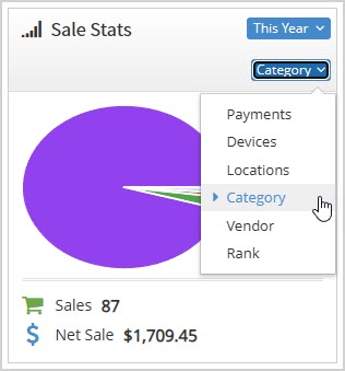 Image showing the Sale Stats area of the Dashboard page of the Bottle POS Admin with the mode selection highlighted.