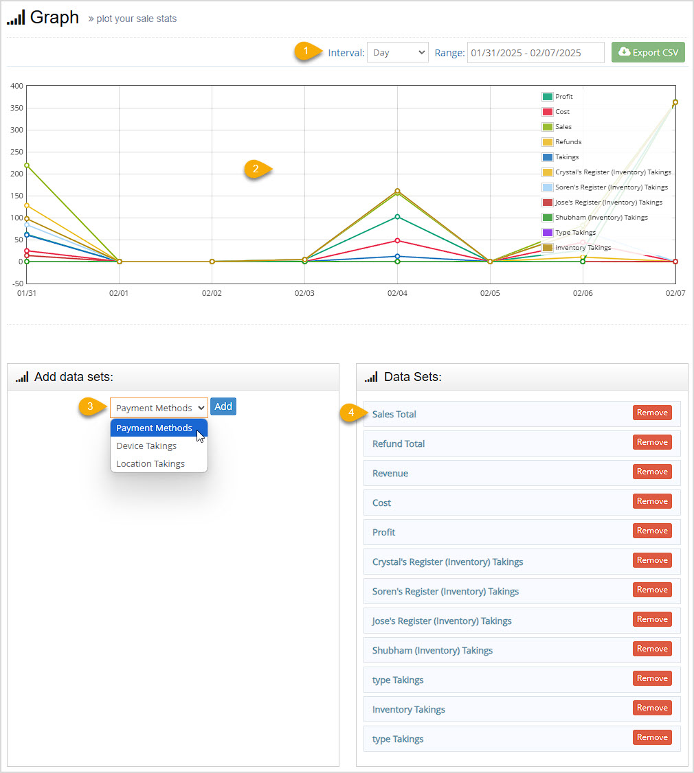Image showing the Graph page of the Bottle POS Admin with main areas highlighted.