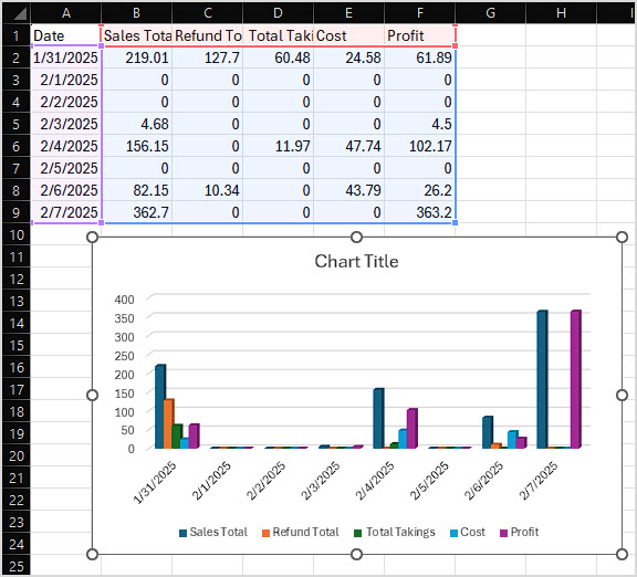 Image showing the CSV Export spreadsheet from the Graph page of the Bottle POS Admin.