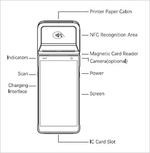 Image showing the major features of the Wiseasy P5 credit card reader.
