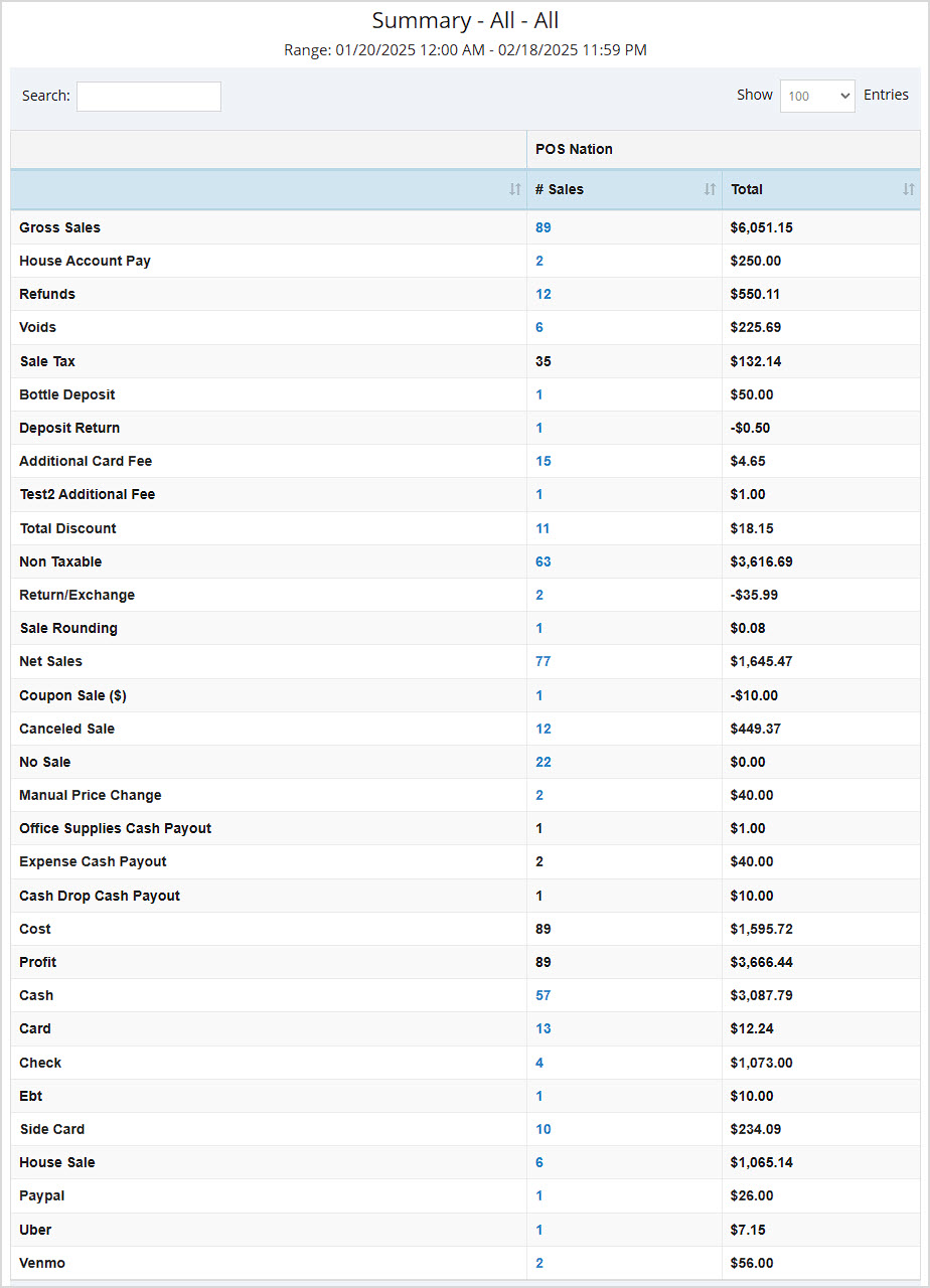 Image showing the Summary Report of the Bottle POS Admin.