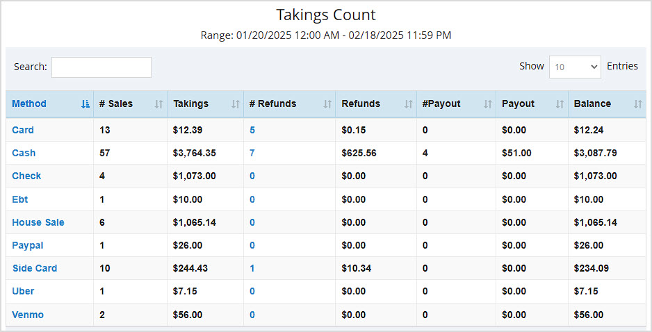 Image showing the Takings Count report the Bottle POS Admin.