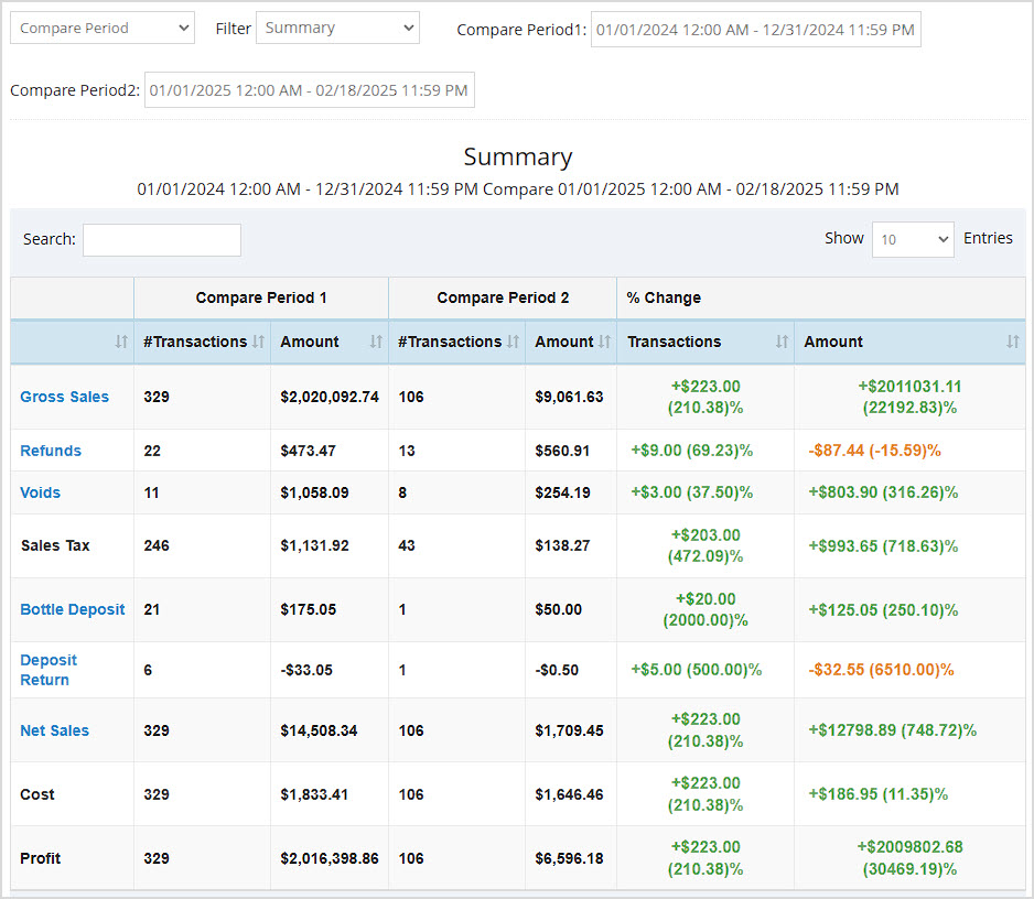 Image showing the Compare Period Report of the Bottle POS Admin.
