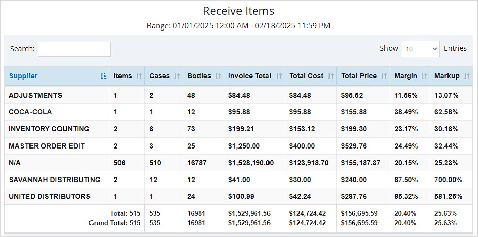 Image showing the Receive Items report of the Bottle POS Admin.