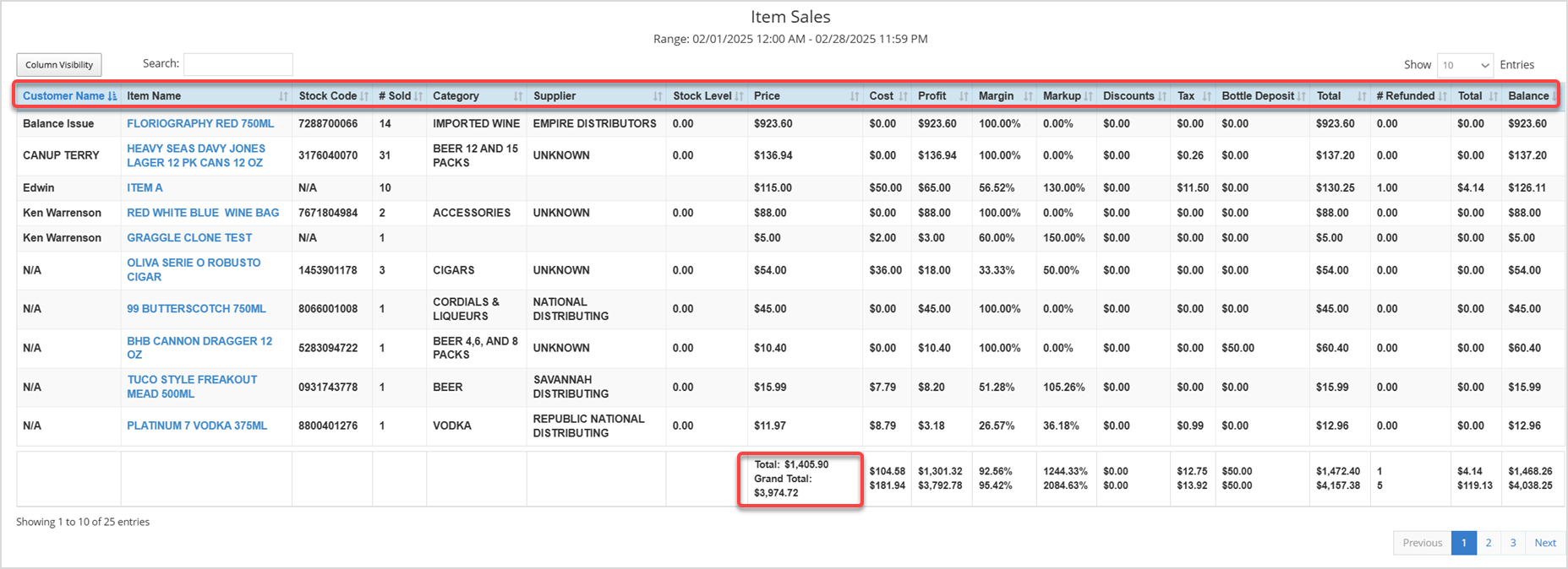 Sales Report page displaying the Item Sales filter and sales data based on that selection.