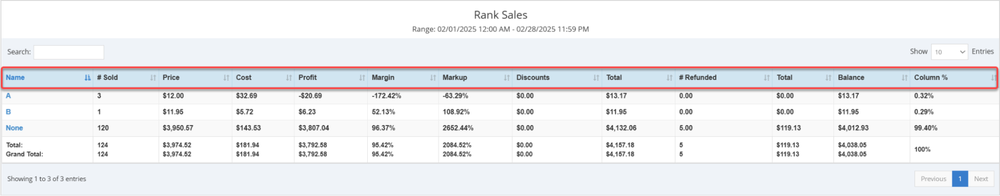 Sales Report page of the Bottle POS Admin displaying the Rank Sales filter and the sales data based on that selection.