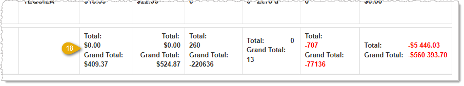 Image showing footer area totals for the Variance Report of the  system's Reports page in the Admin.