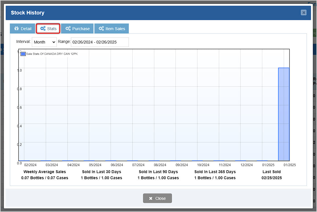 Image showing the Stats tab of the Stock History window of the Items page of the BottlePOS Admin.